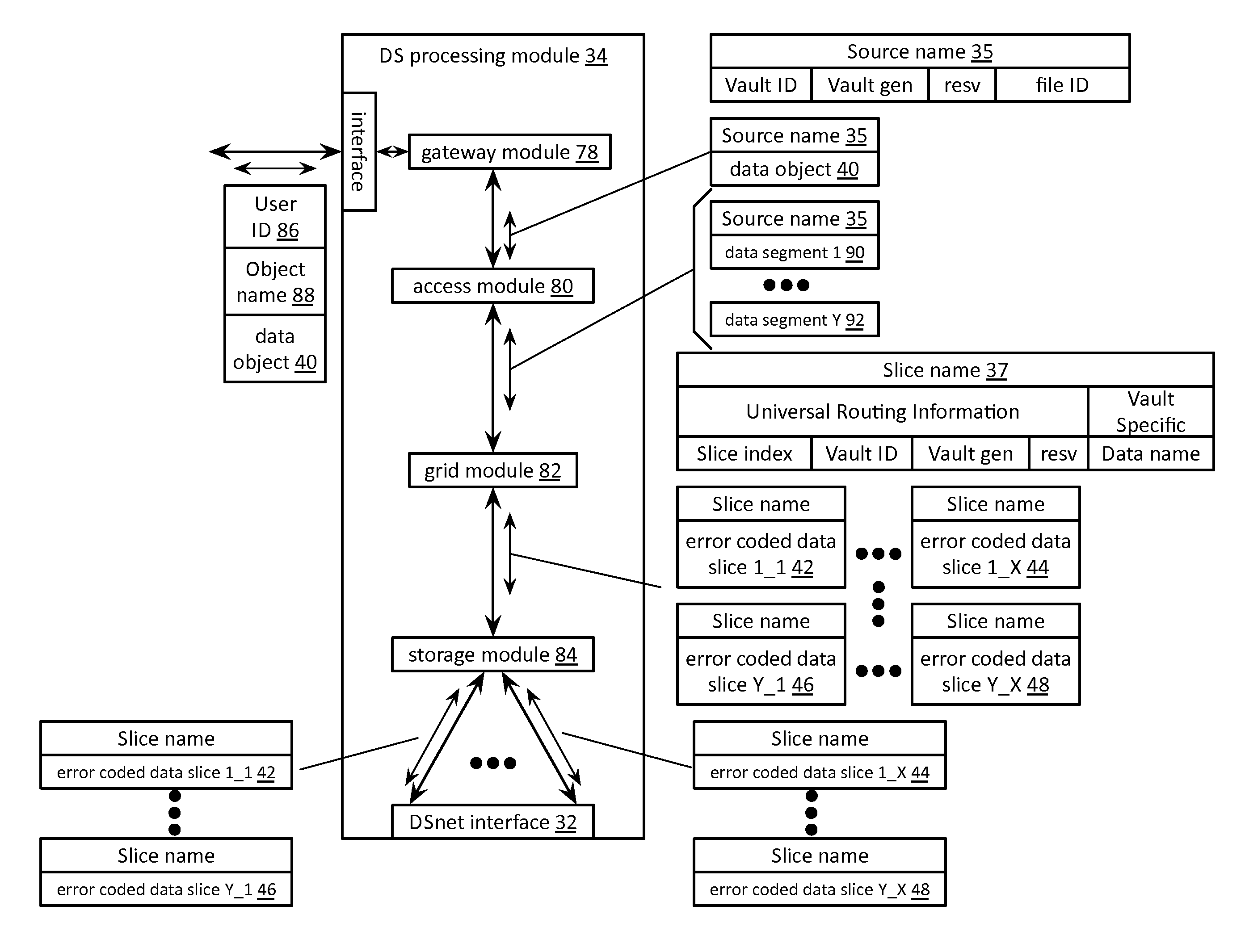 Prioritized deleting of slices stored in a dispersed storage network