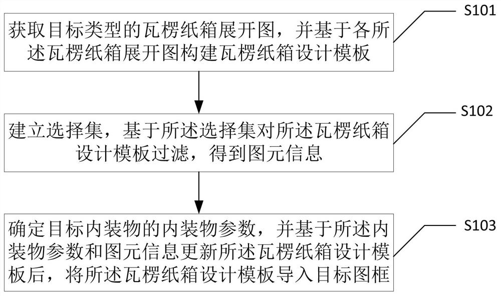 Corrugated cigarette box parameterization design method and device and electronic equipment