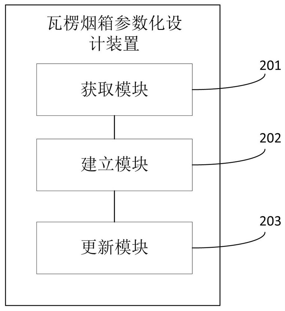 Corrugated cigarette box parameterization design method and device and electronic equipment