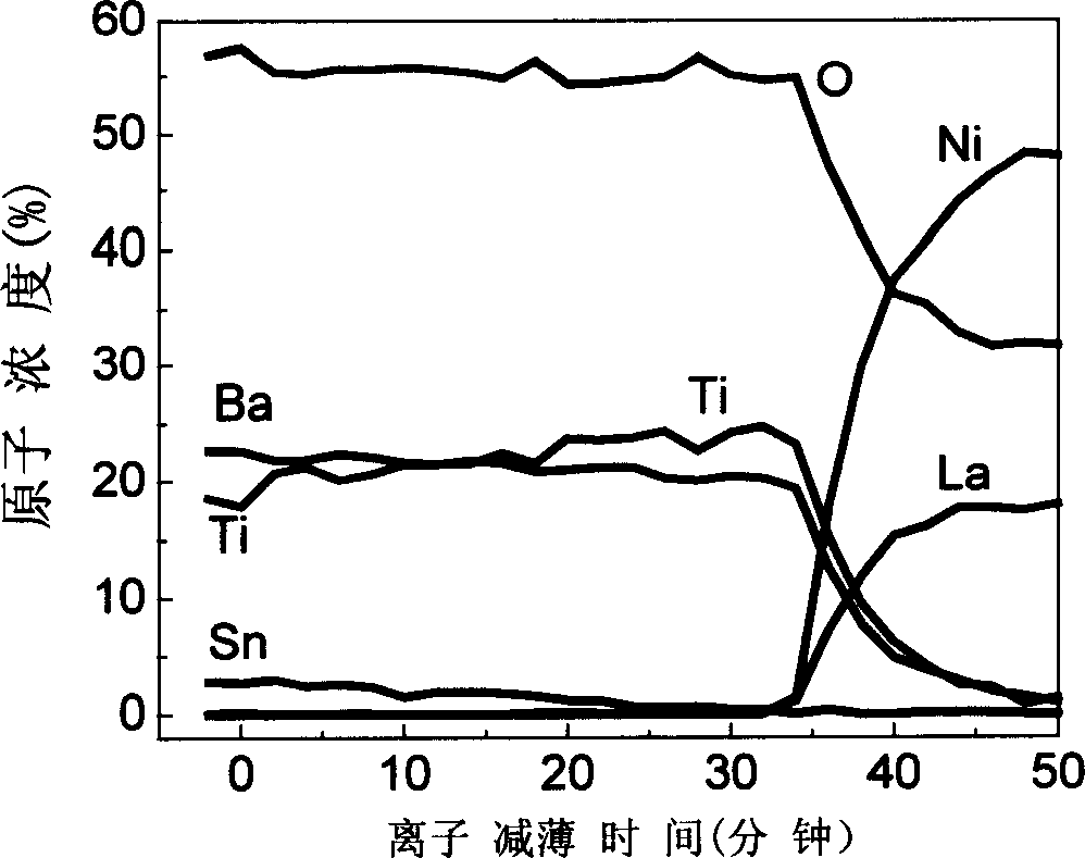 Non-plumbum series ferroelectric film with ingredient gradient distribution and its preparation method