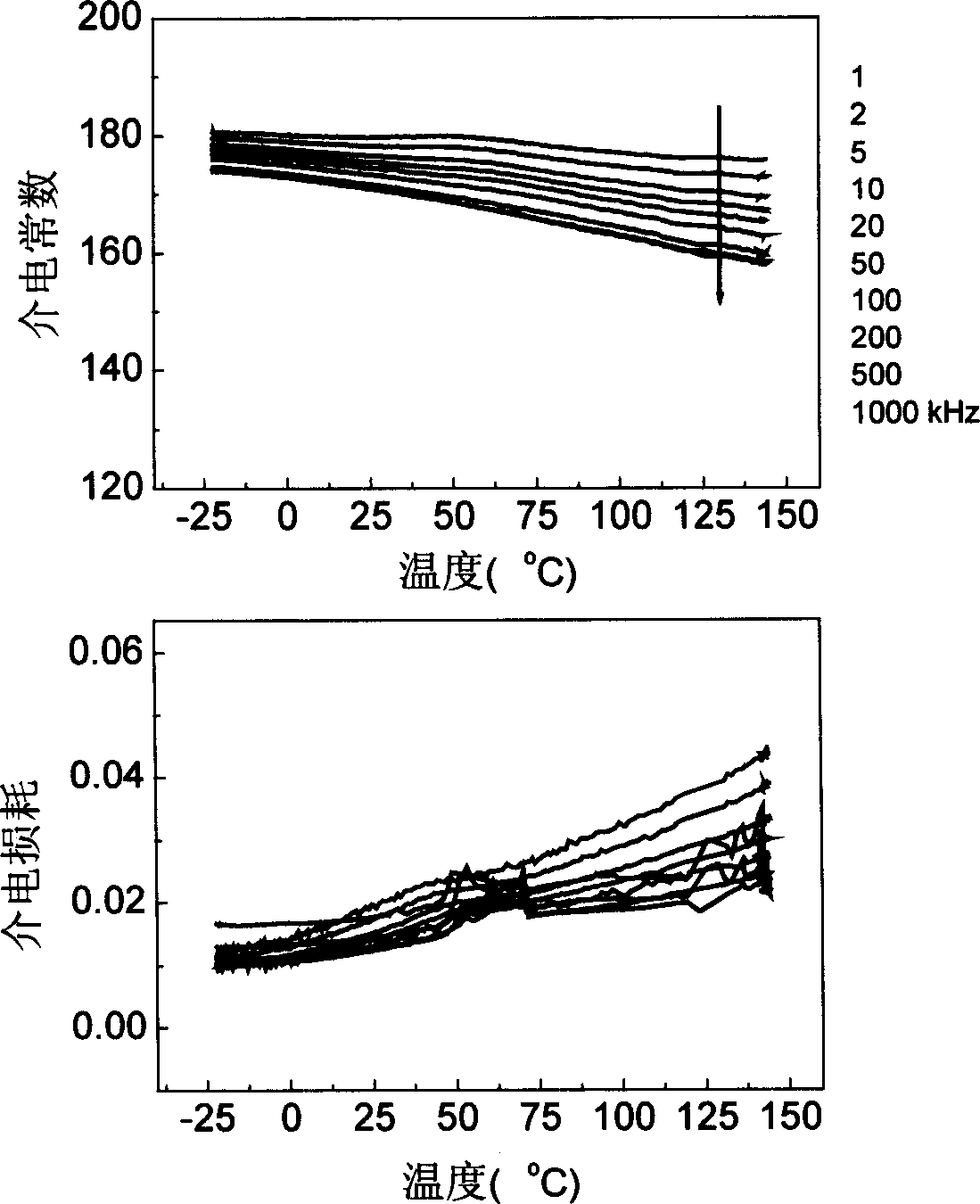 Non-plumbum series ferroelectric film with ingredient gradient distribution and its preparation method