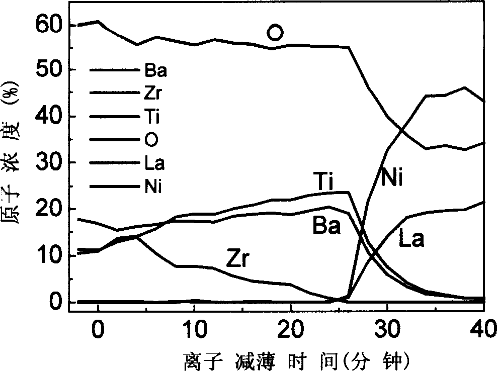 Non-plumbum series ferroelectric film with ingredient gradient distribution and its preparation method