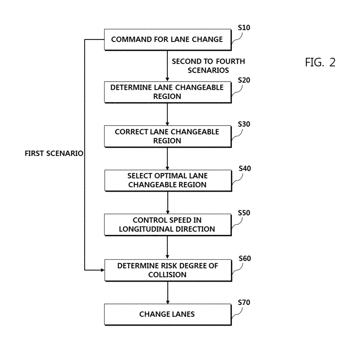 Ecu, autonomous vehicle including ecu, and method of controlling lane change for the same