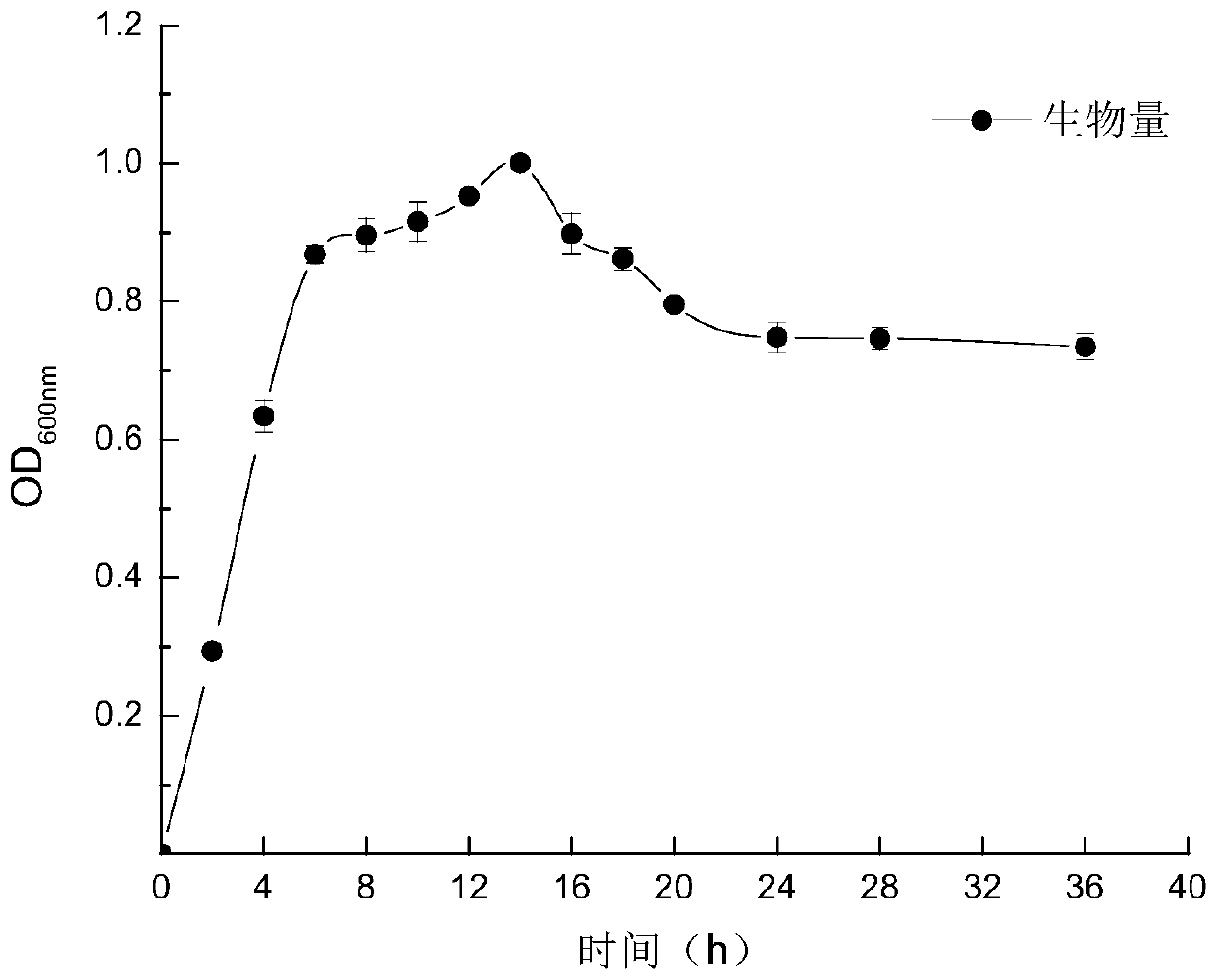 Application of whole cells of Bacillus DL-2 in catalyzing asymmetric hydrolysis in (+/-)-styralyl acetate