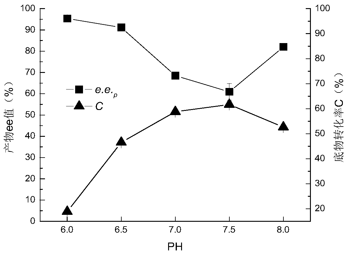 Application of whole cells of Bacillus DL-2 in catalyzing asymmetric hydrolysis in (+/-)-styralyl acetate