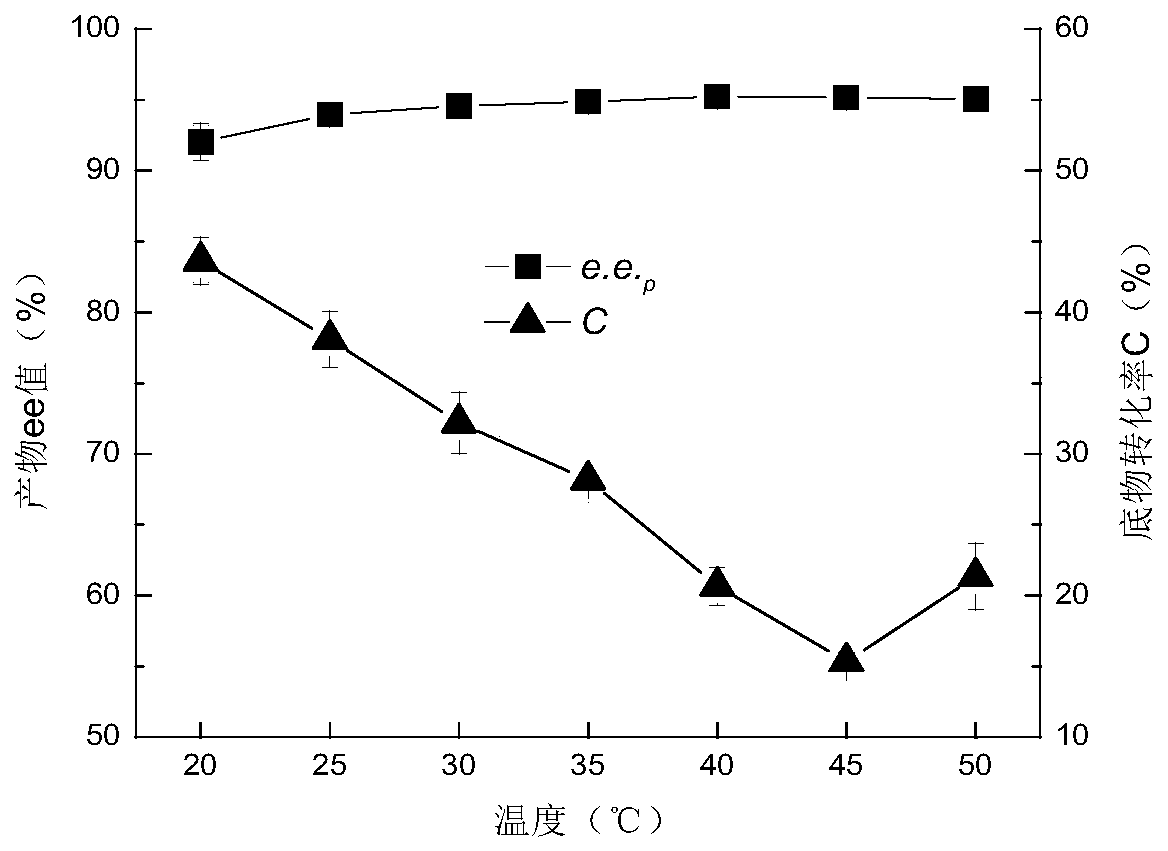 Application of whole cells of Bacillus DL-2 in catalyzing asymmetric hydrolysis in (+/-)-styralyl acetate