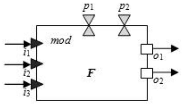 High-expandability integrated modeling simulation method