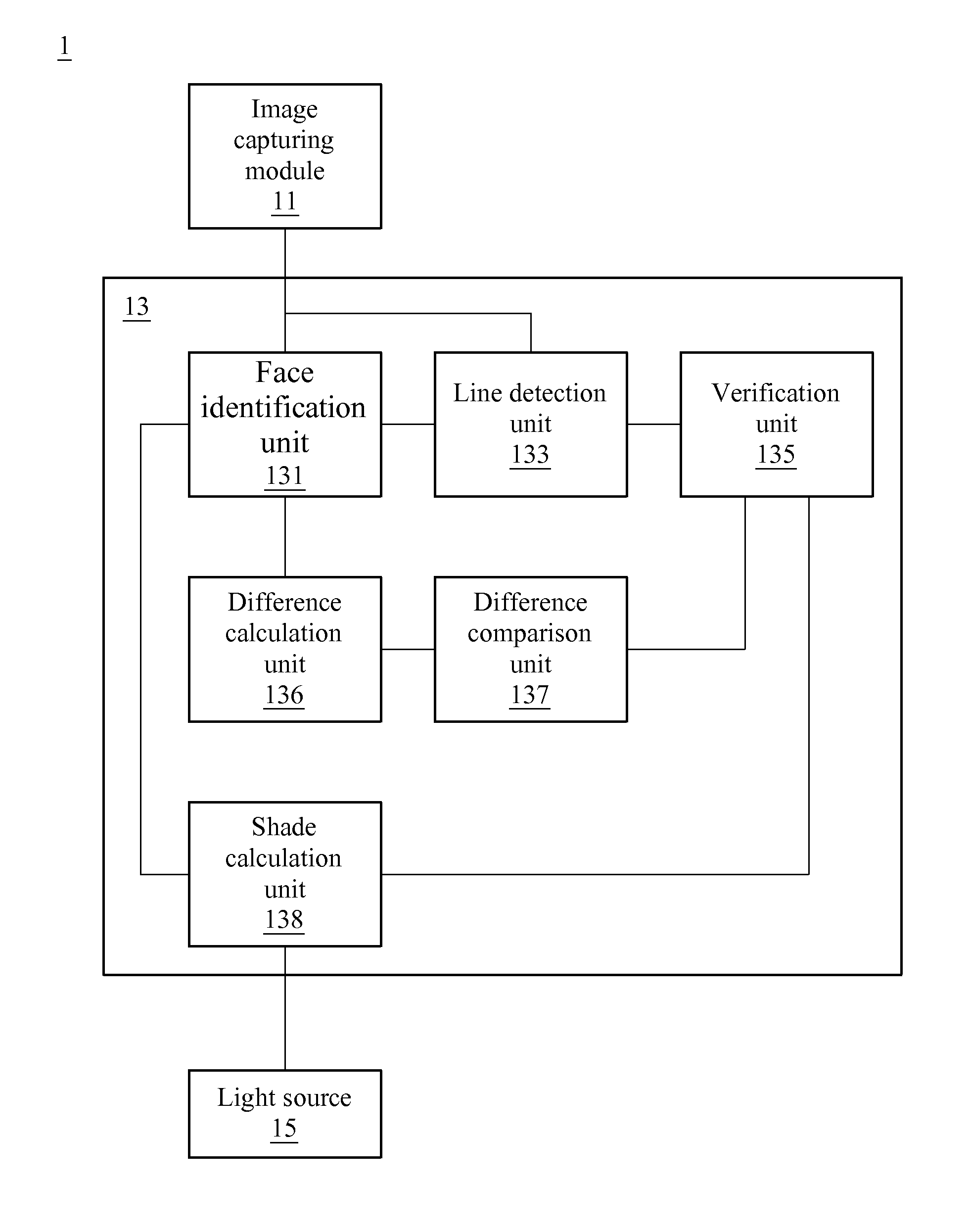 Identification method and apparatus utilizing the method