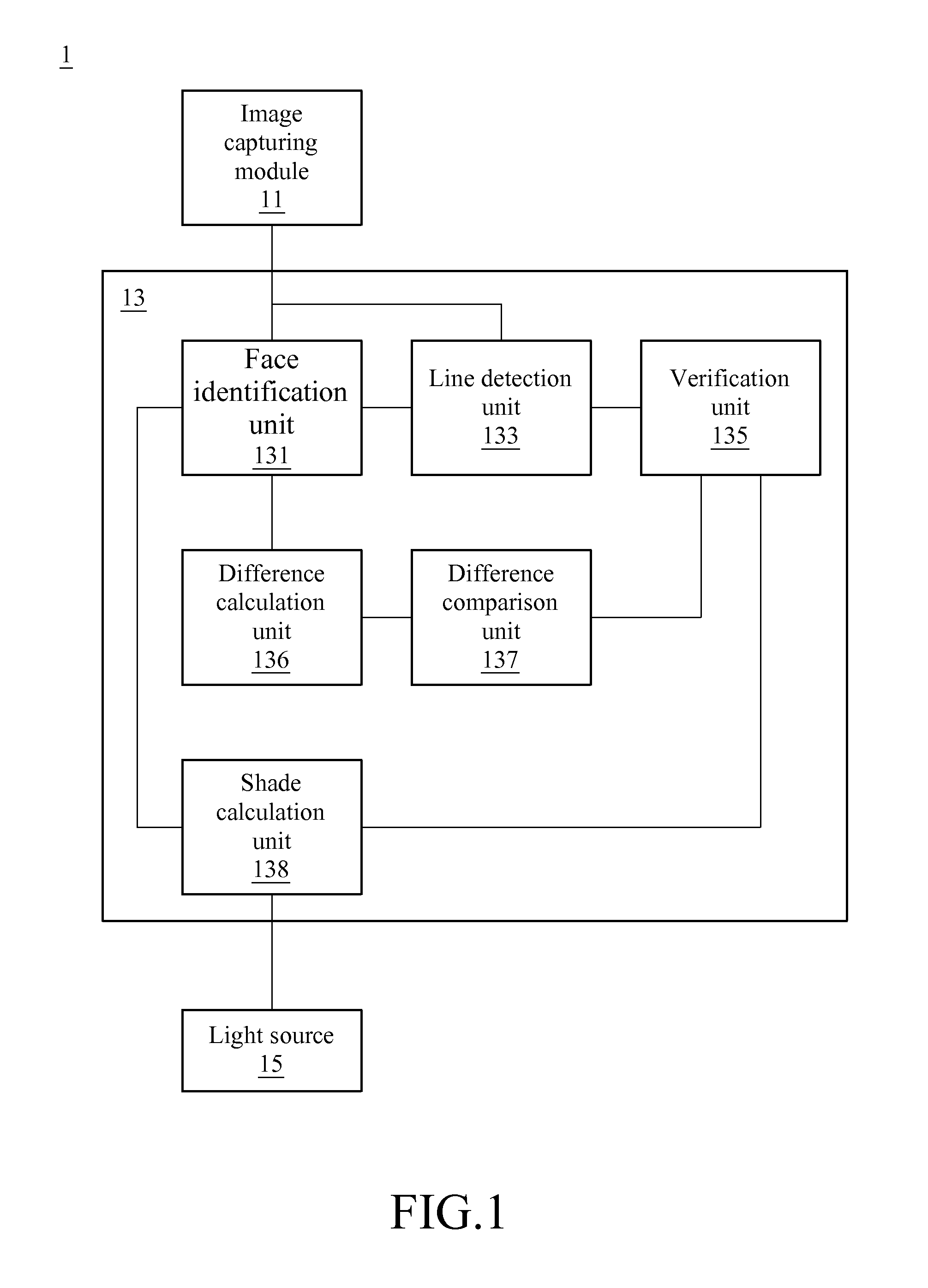 Identification method and apparatus utilizing the method