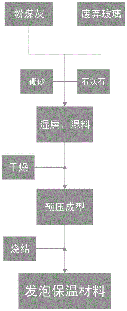 Foamed heat insulation material and preparation method thereof