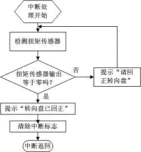 Aligning reminding device for parking steering wheel