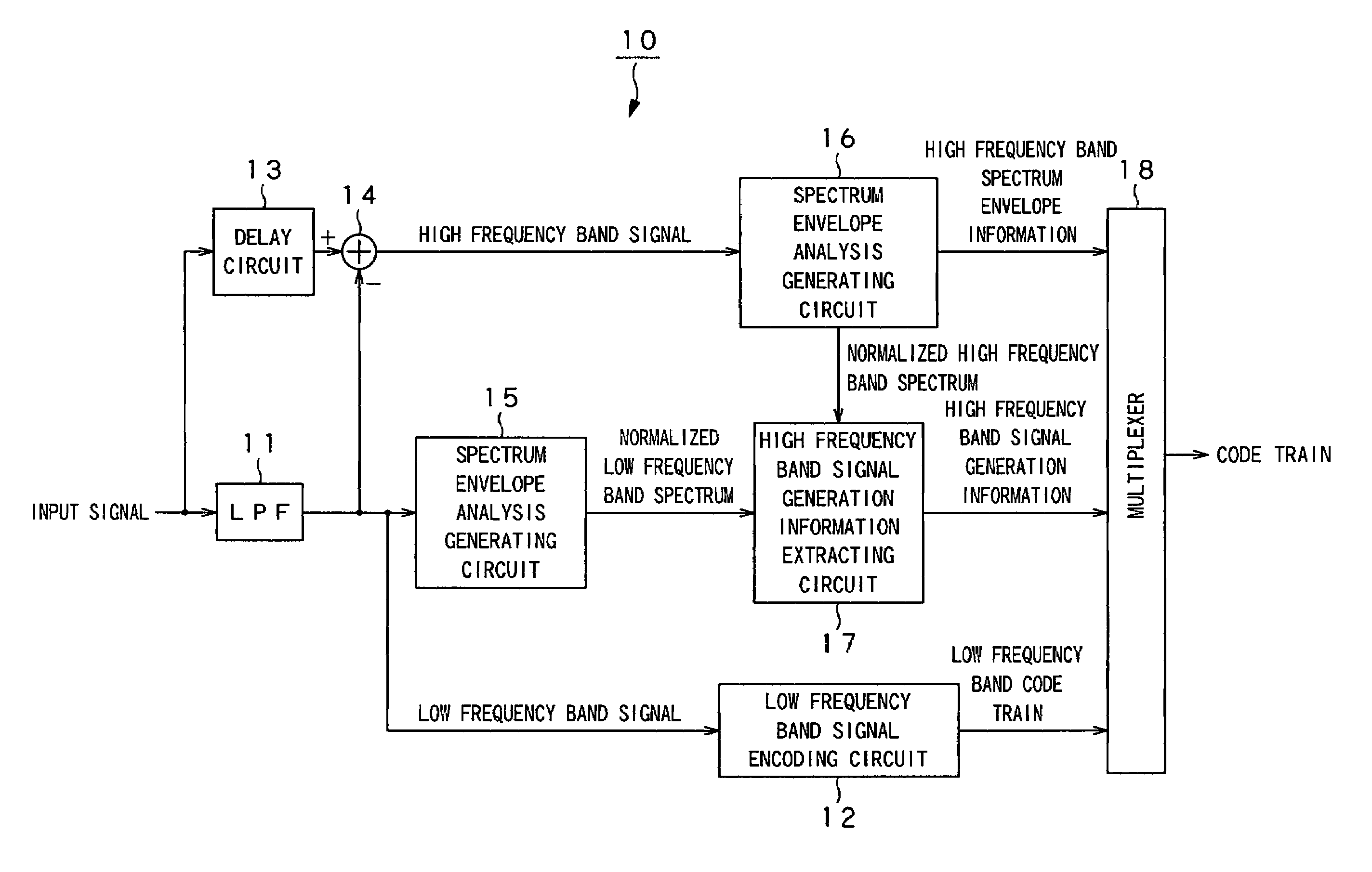 Signal encoding apparatus and signal encoding method, and signal decoding apparatus and signal decoding method