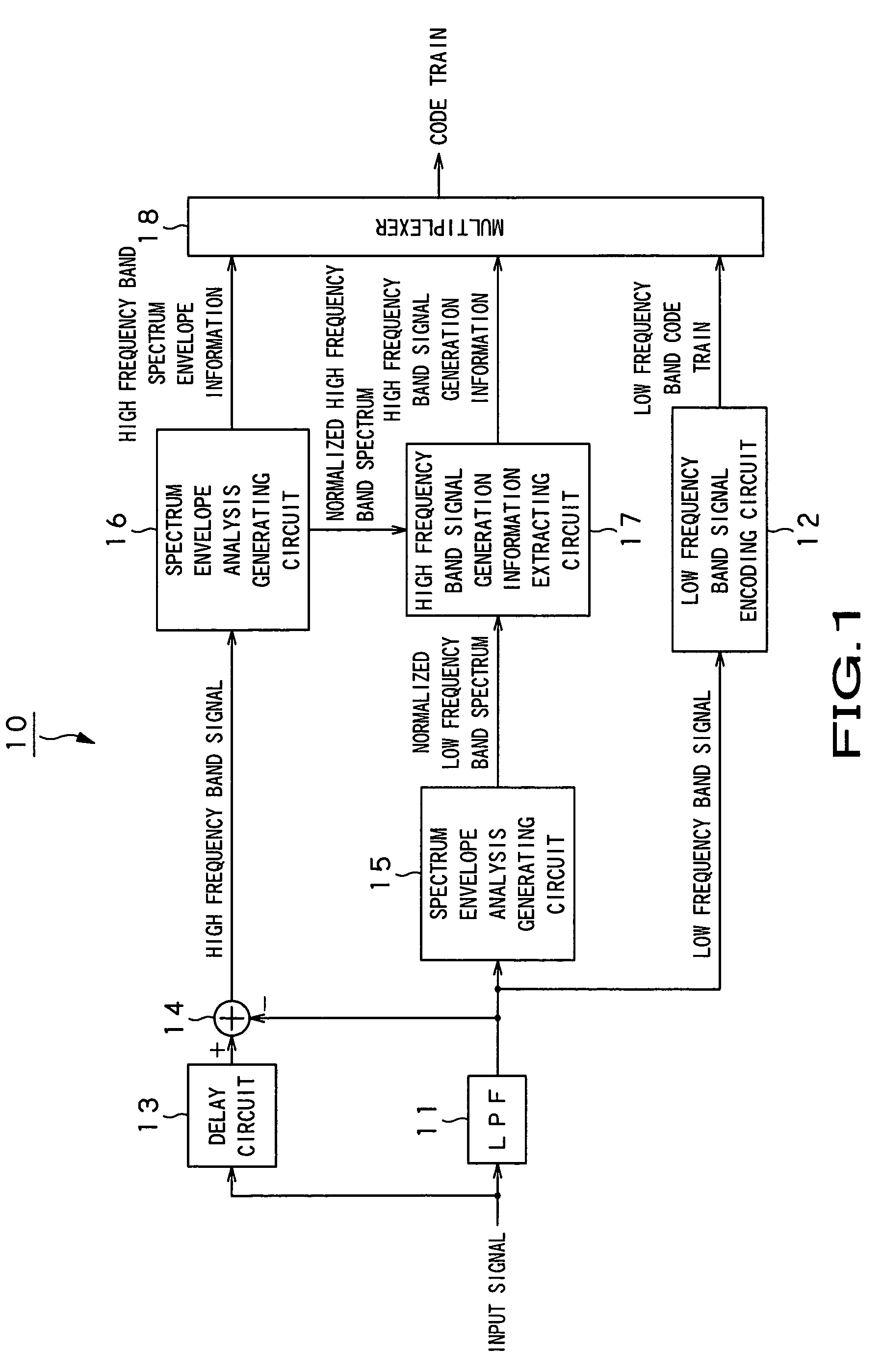 Signal encoding apparatus and signal encoding method, and signal decoding apparatus and signal decoding method