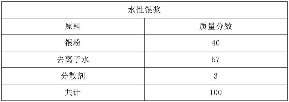 A kind of water-based color addition UV coating with long recoating interval time and preparation method and application thereof