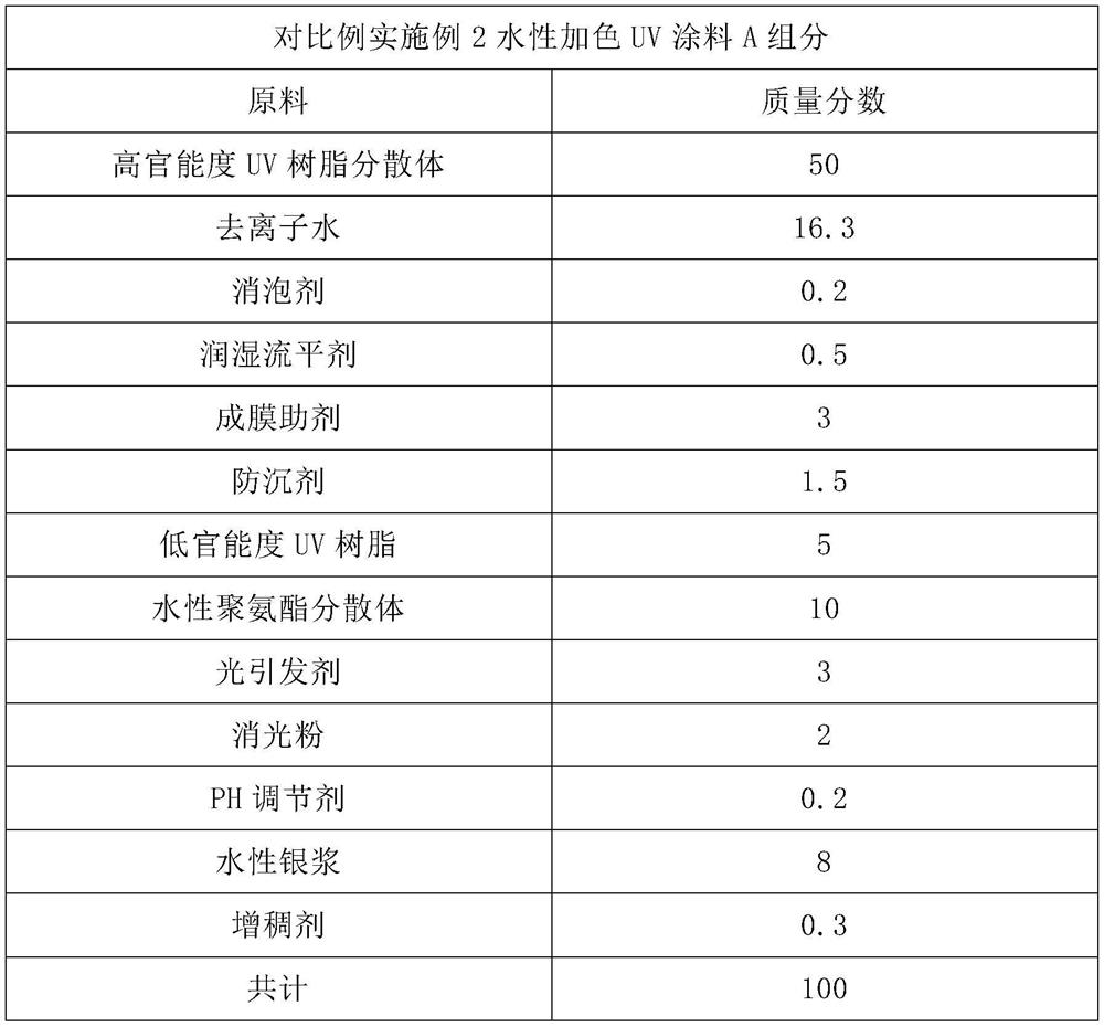 A kind of water-based color addition UV coating with long recoating interval time and preparation method and application thereof