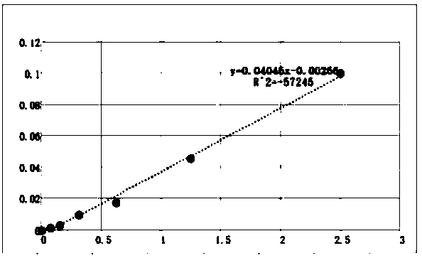 Amino black staining solution, kit and method for detecting protein content