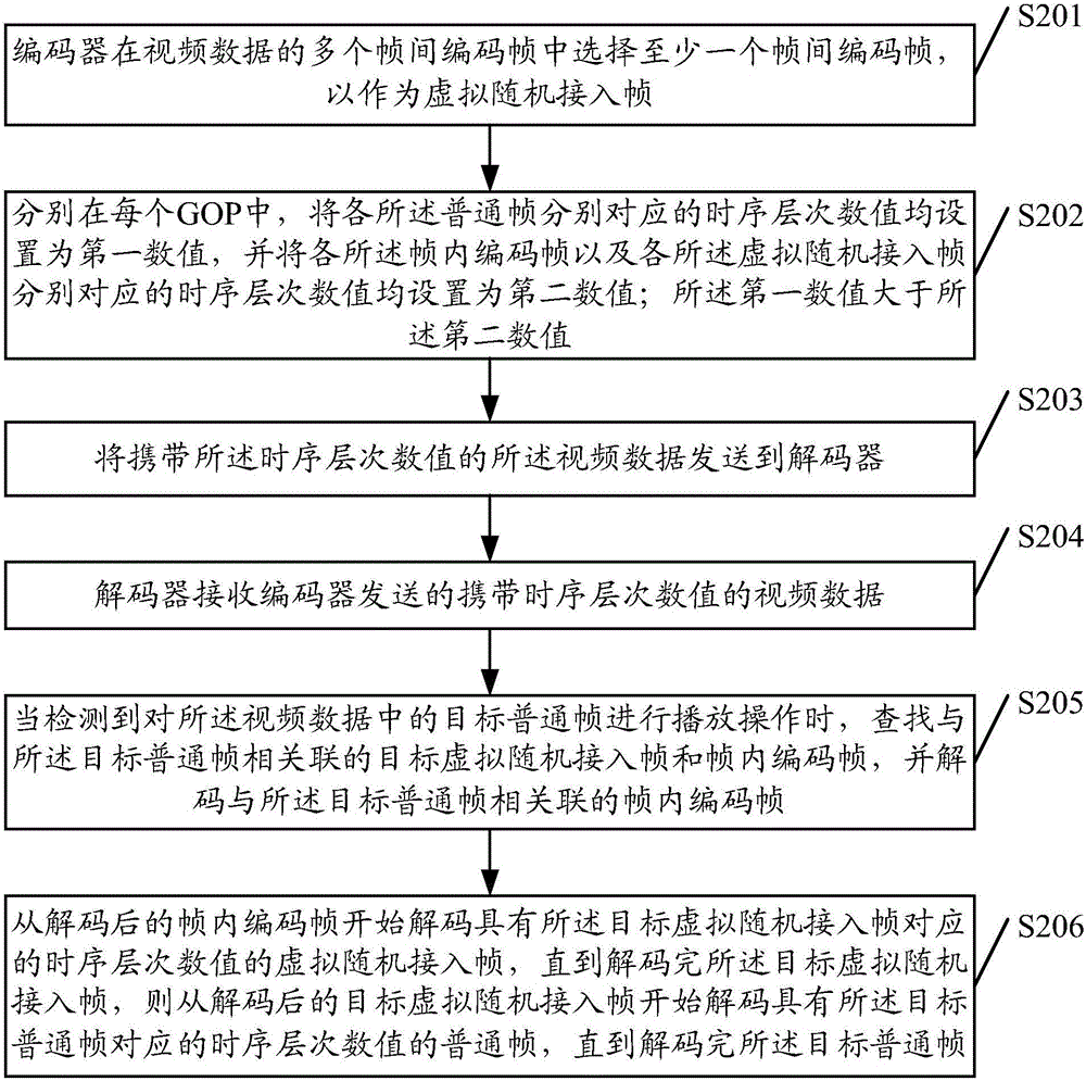 Video encoding method, video decoding method and related devices