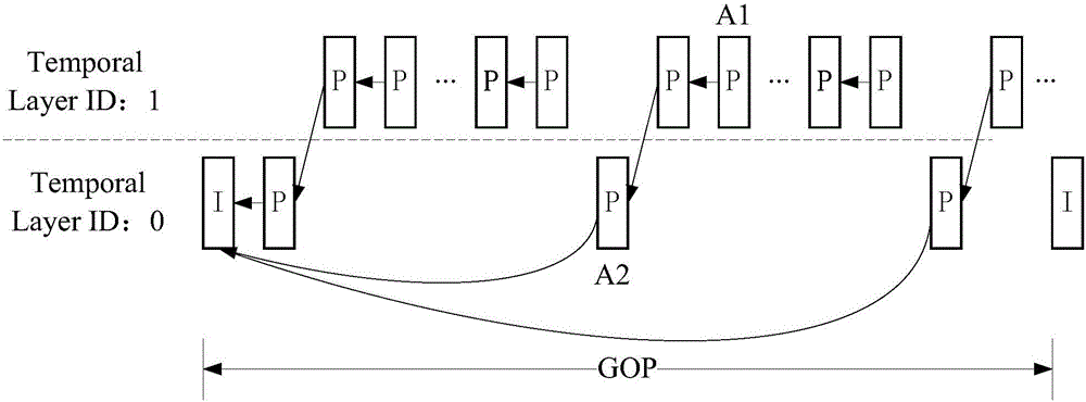 Video encoding method, video decoding method and related devices