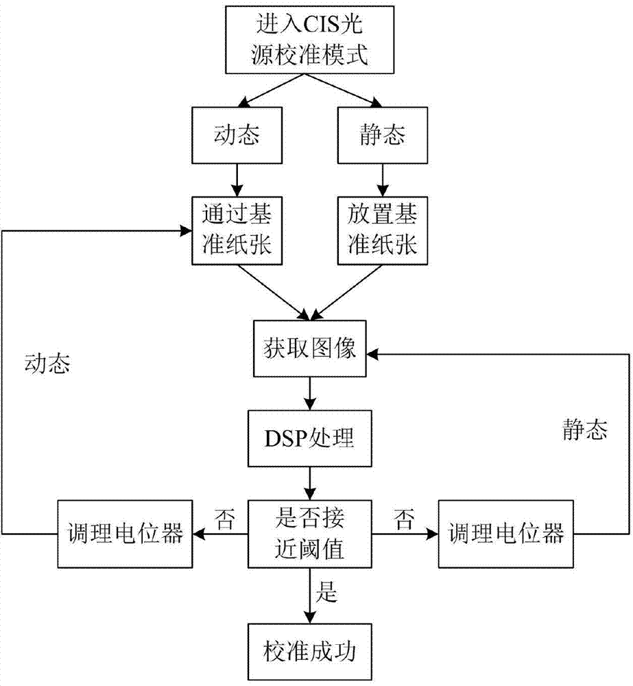 Currency counting and detecting machine with automatic brightness calibration function