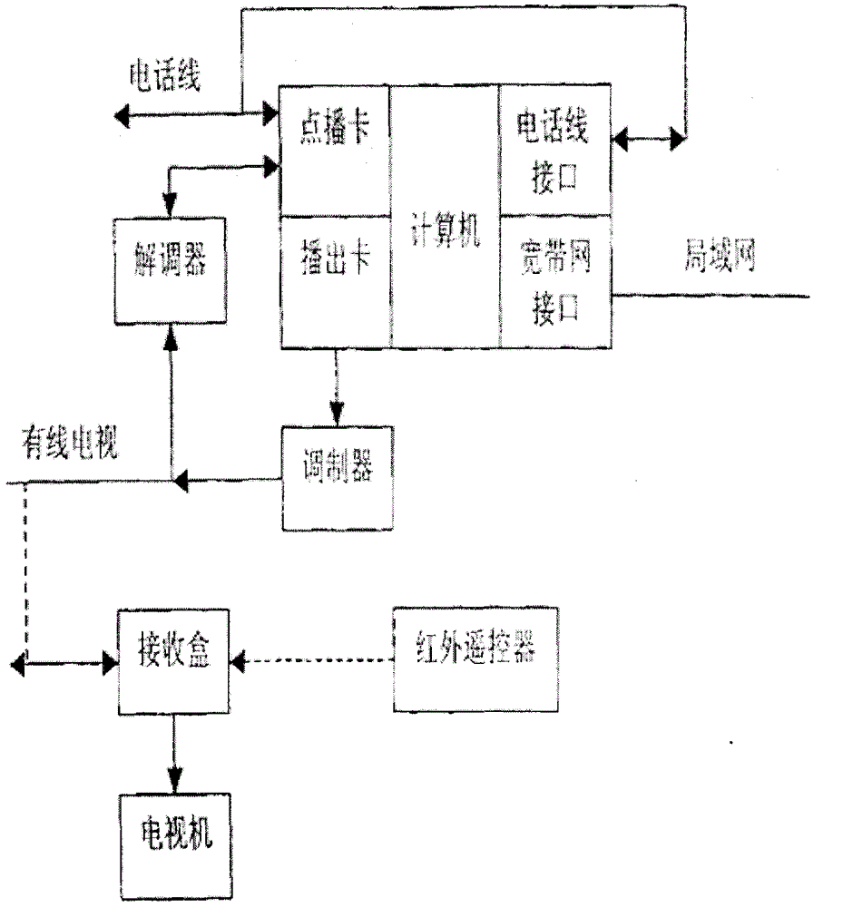 Multimedia Rural Science and Technology Information On-Demand System