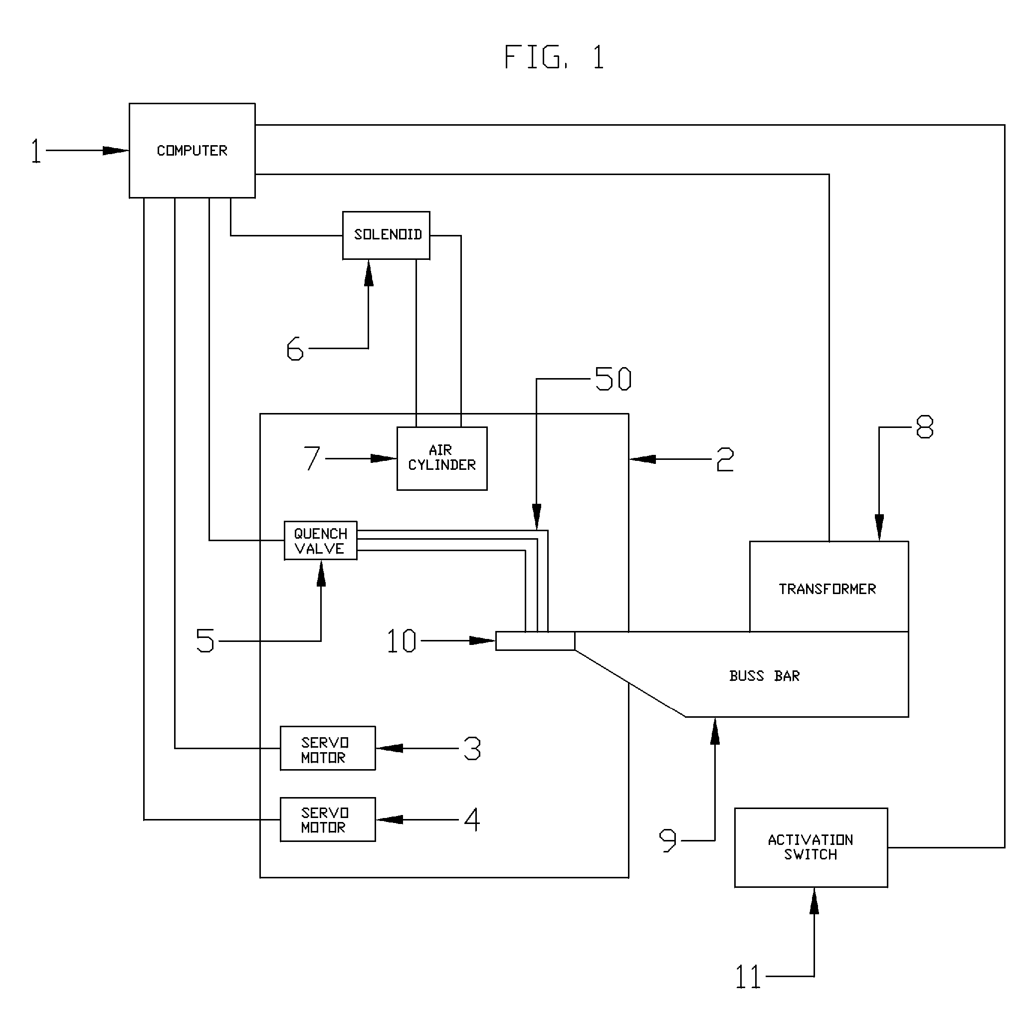 Method and Apparatus for Controlling Part Movement