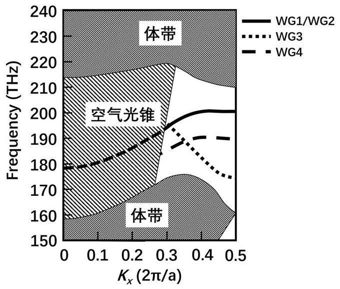 Optical communication waveband wavelength division multiplexing silicon-based energy valley photonic crystal structure