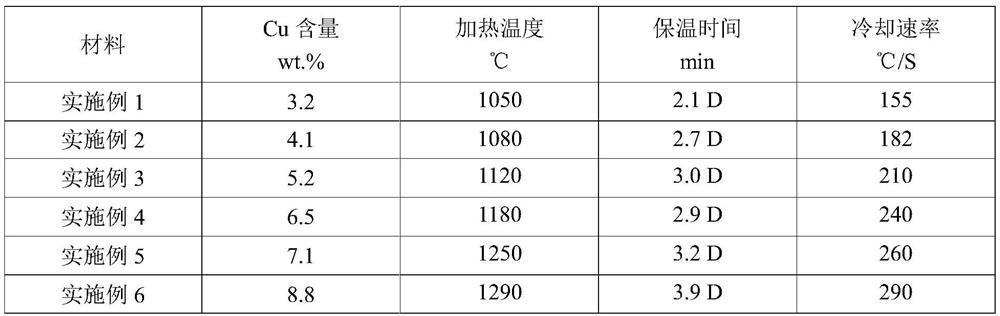 High-strength antibacterial titanium alloy plate and preparation method thereof