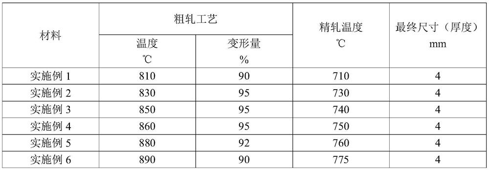 High-strength antibacterial titanium alloy plate and preparation method thereof