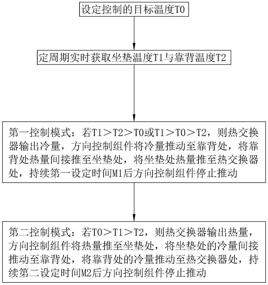 Seat constant temperature control method and system and storage medium thereof