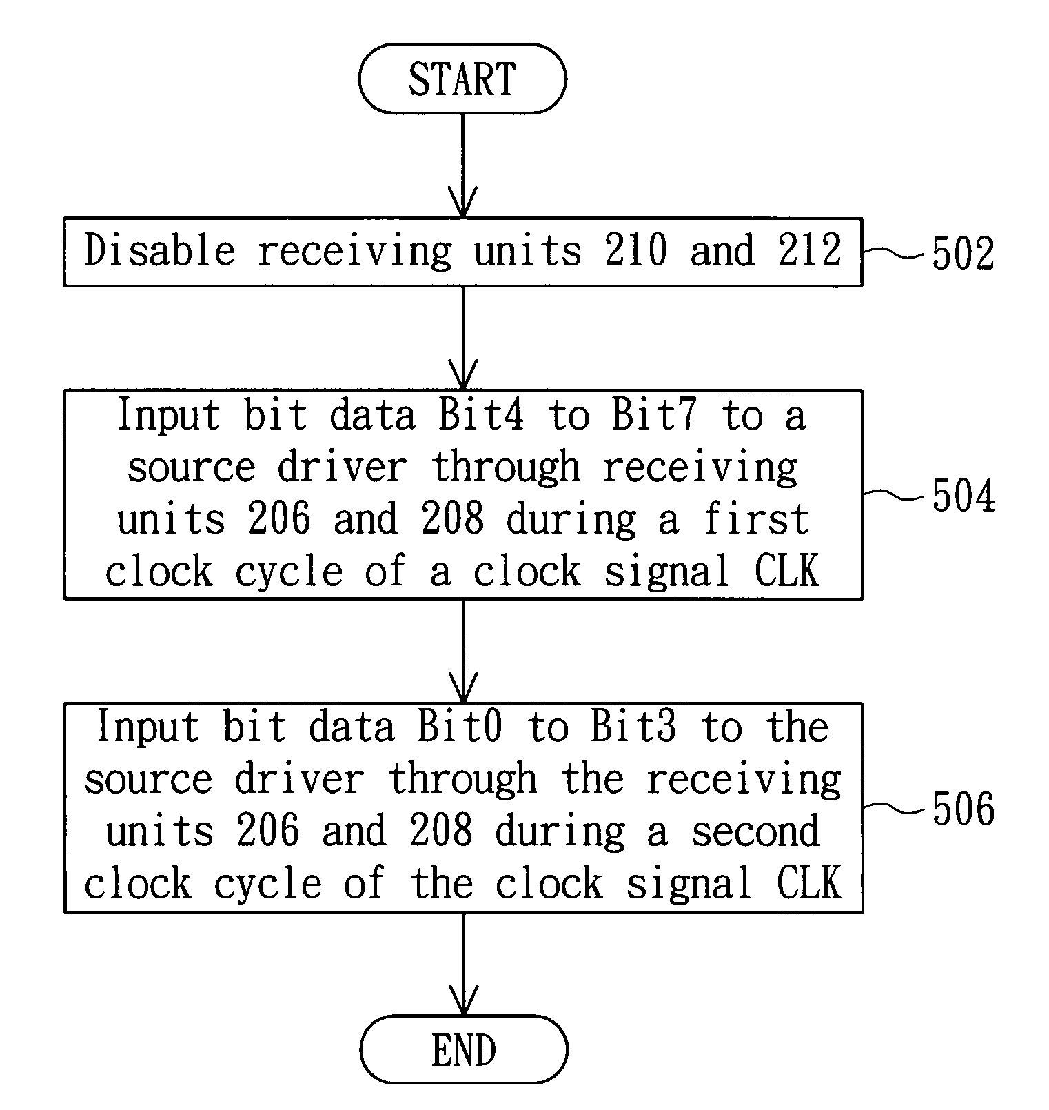 LCD with source driver and data transmitting method thereof