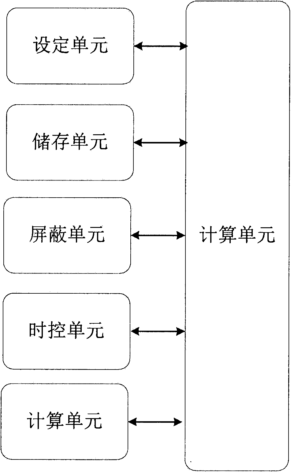 Unlocking device and method thereof