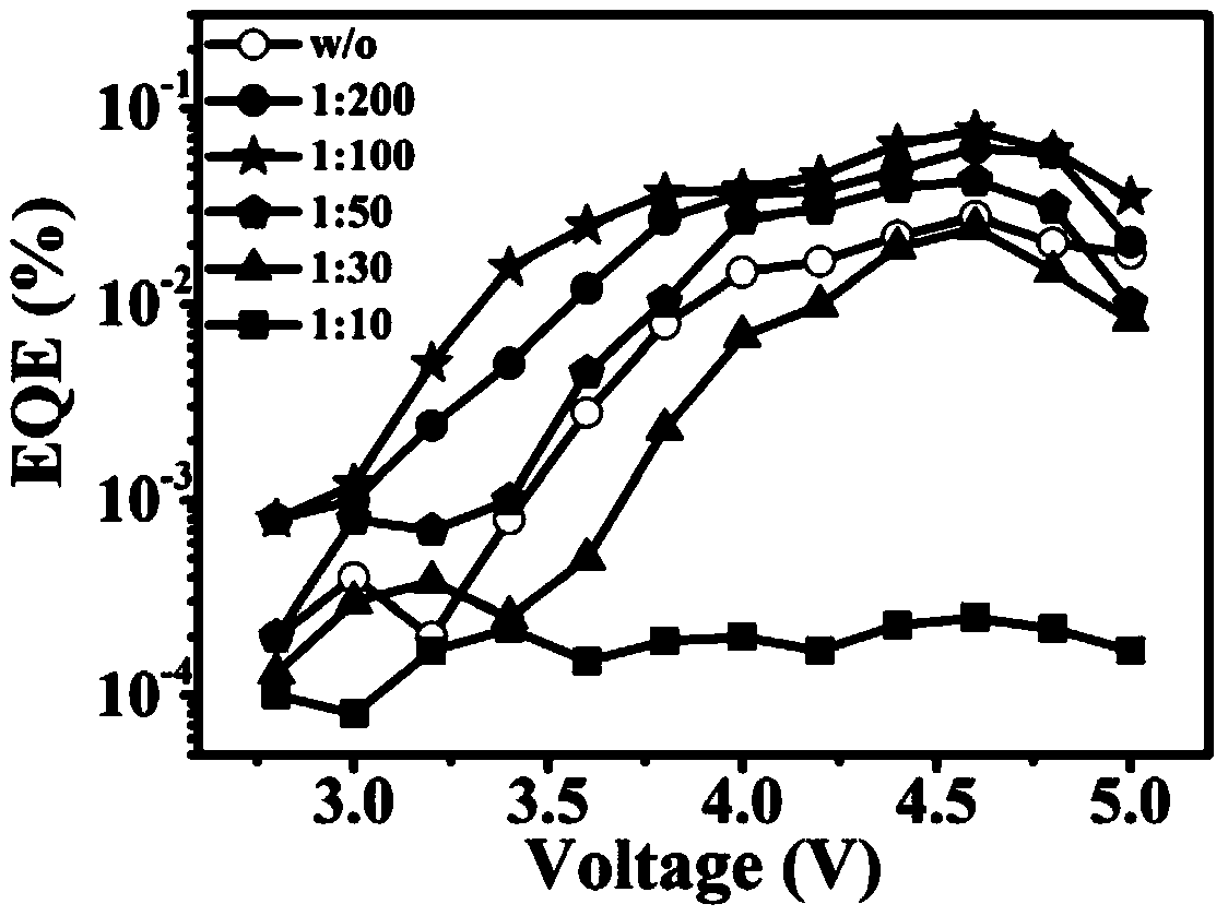 Perovskite thin film in-situ growing method and application