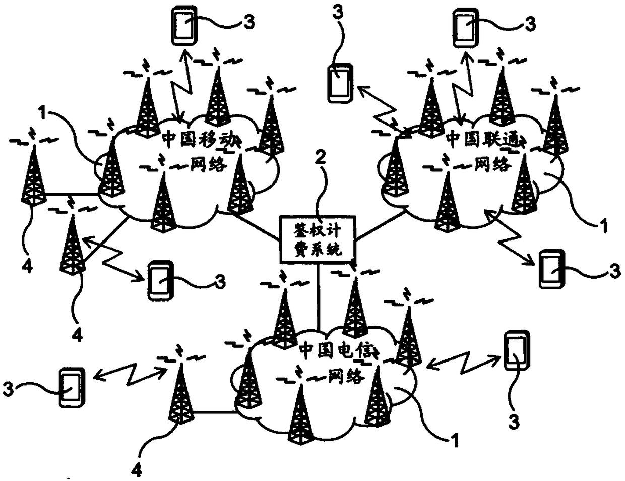 Virtual network adopting roaming access way based on mobile communication