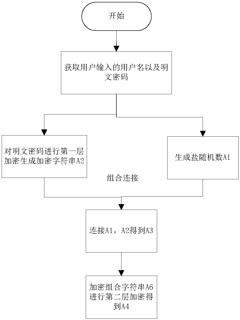 Lightweight password encryption method and system