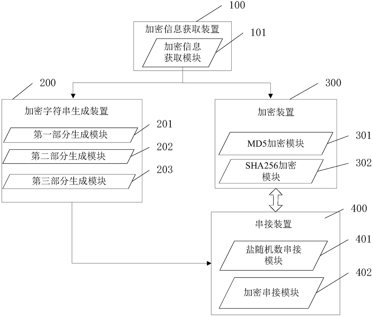 Lightweight password encryption method and system