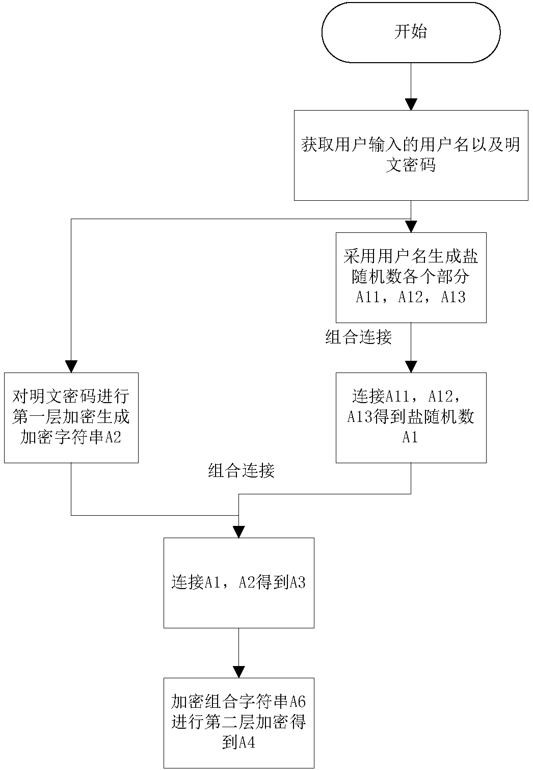 Lightweight password encryption method and system