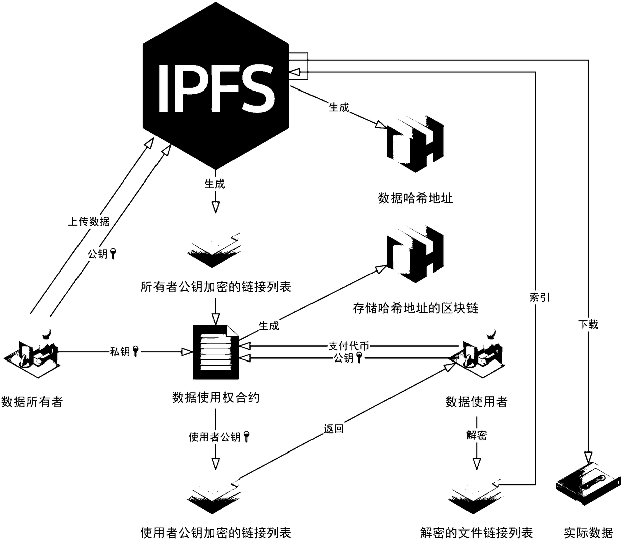 Method and equipment for medical image data decentralized management based on block chain