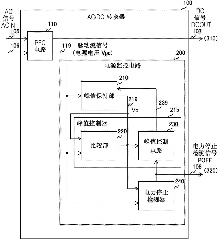 Power supply monitoring circuit and control method thereof, AC/DC conversion apparatus