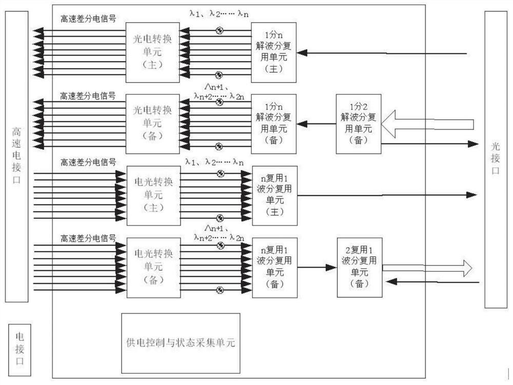 Satellite-borne wave division multiplexing system capable of realizing redundant interconnection