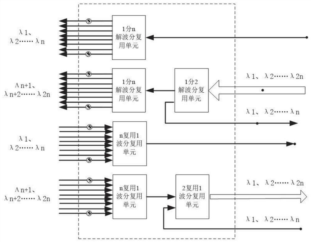 Satellite-borne wave division multiplexing system capable of realizing redundant interconnection