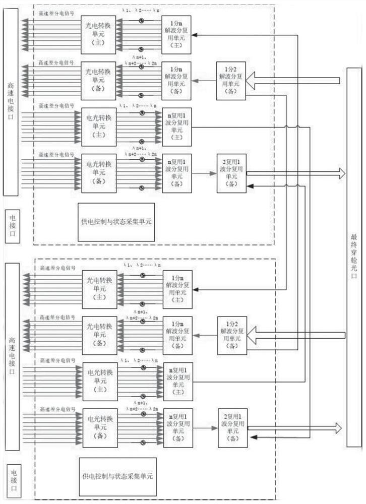 Satellite-borne wave division multiplexing system capable of realizing redundant interconnection