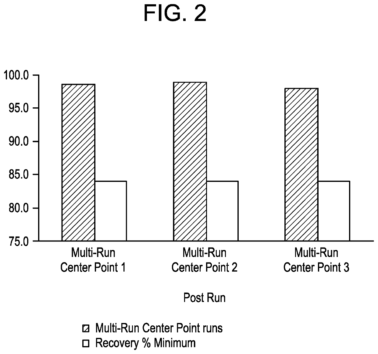 A continuous manufacturing process for biologics manufacturing by integration of drug substance and drug product processes