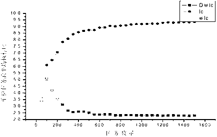 Load balance strategy for allocating service resource based on cloud computing environment