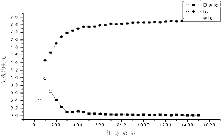 Load balance strategy for allocating service resource based on cloud computing environment