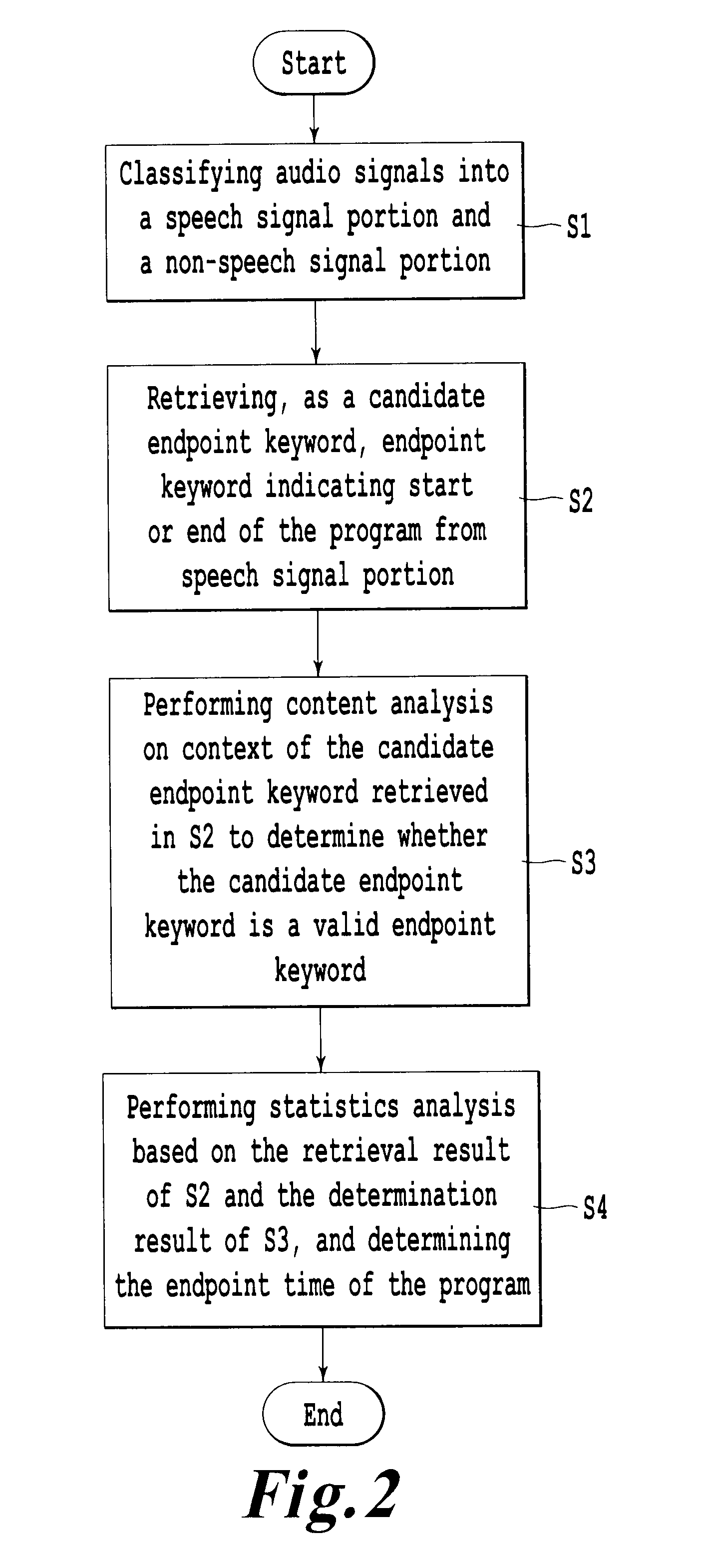 Program endpoint time detection apparatus and method, and program information retrieval system