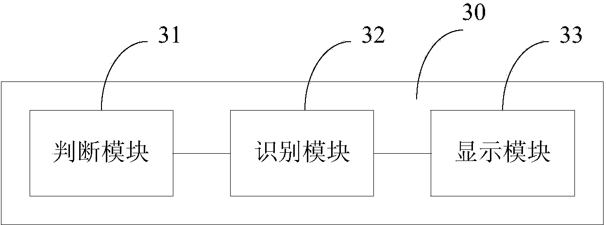 Method and device of processing strange call number