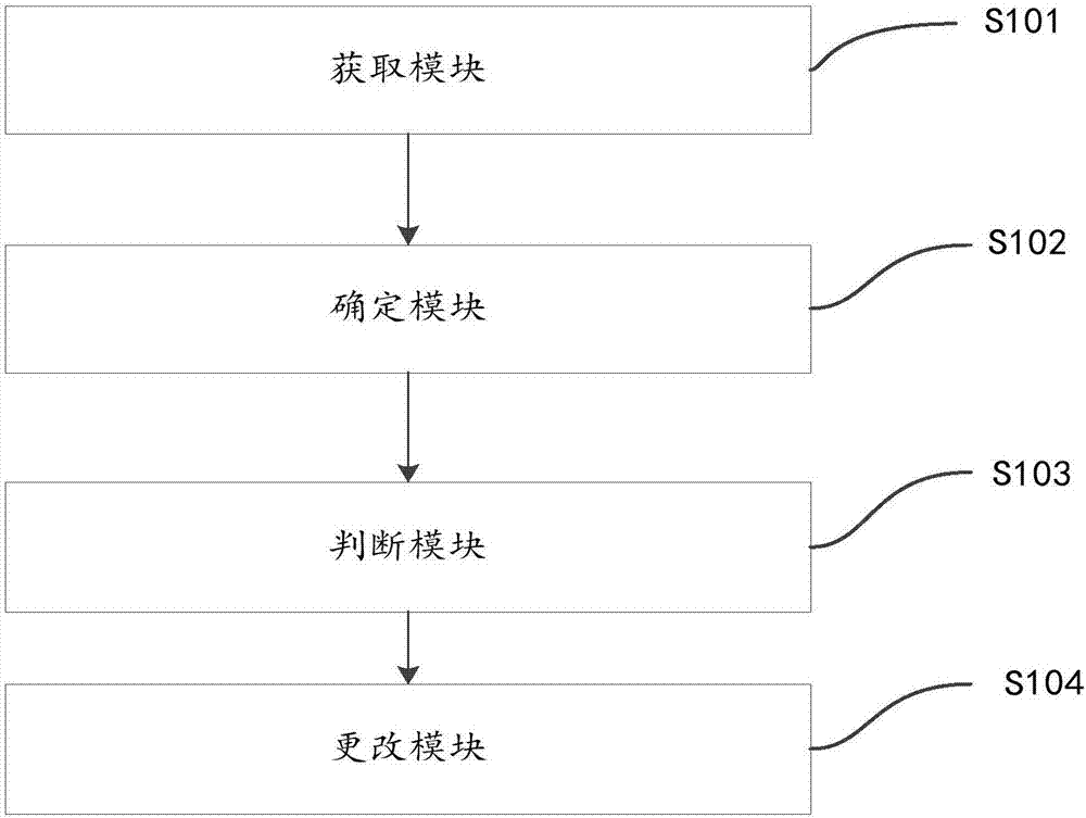 Smart terminal, processing method for phone numbers in system address book and apparatus