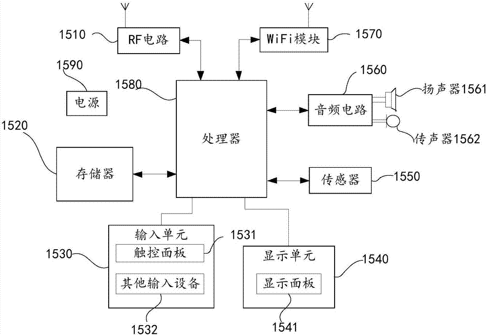 Smart terminal, processing method for phone numbers in system address book and apparatus