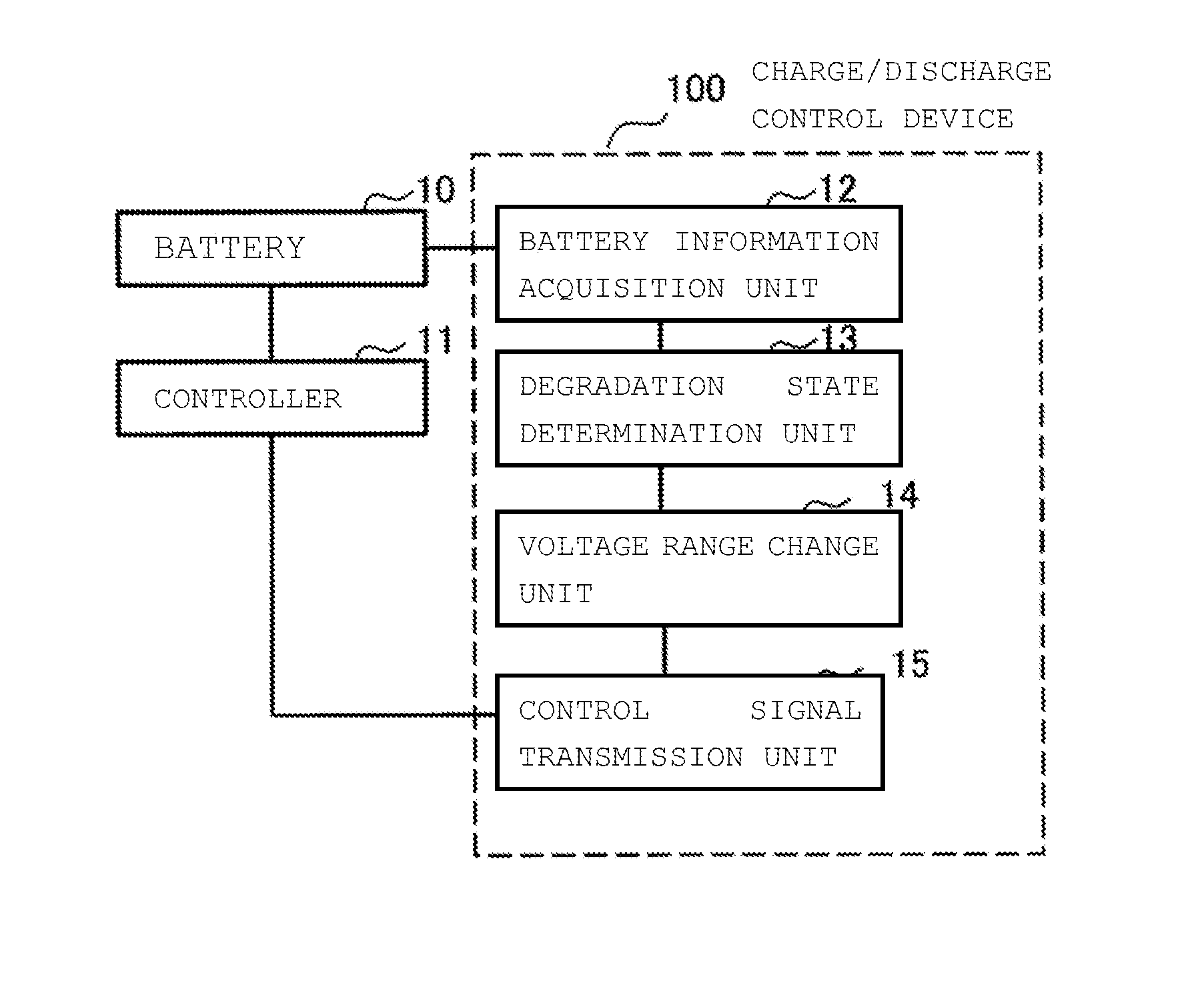 Charge/discharge control method and charge/discharge control apparatus for lithium ion battery