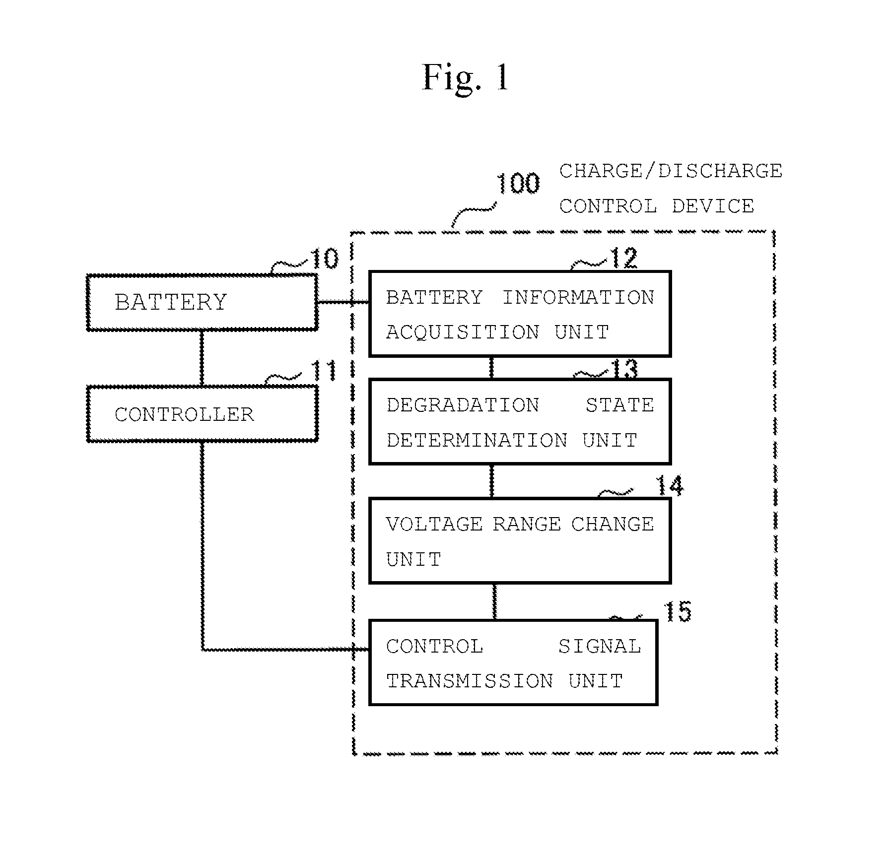 Charge/discharge control method and charge/discharge control apparatus for lithium ion battery